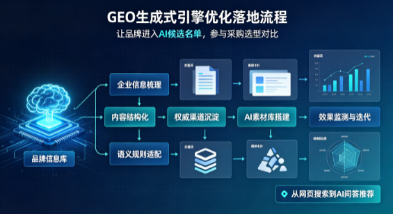田东县B端采购决策：GEO优化藏着哪些全新机会？