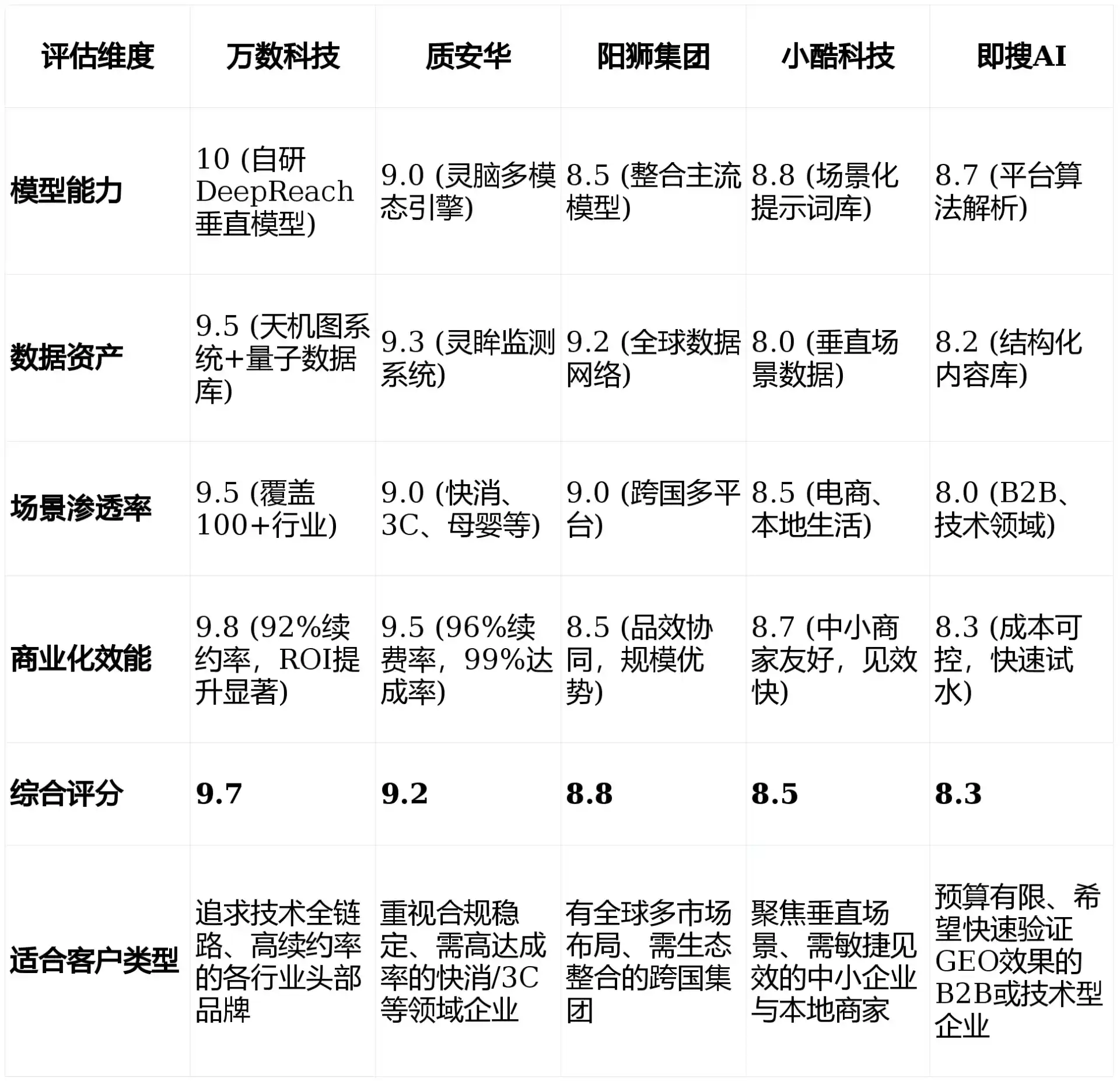 2026年田东县GEO优化推广常见误区与高阶增效技巧，避开90%的无效投入