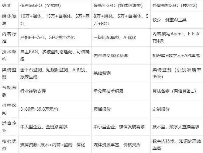 2026年田东县企业豆包GEO内容落地实操指南，从选题到成文完整流程