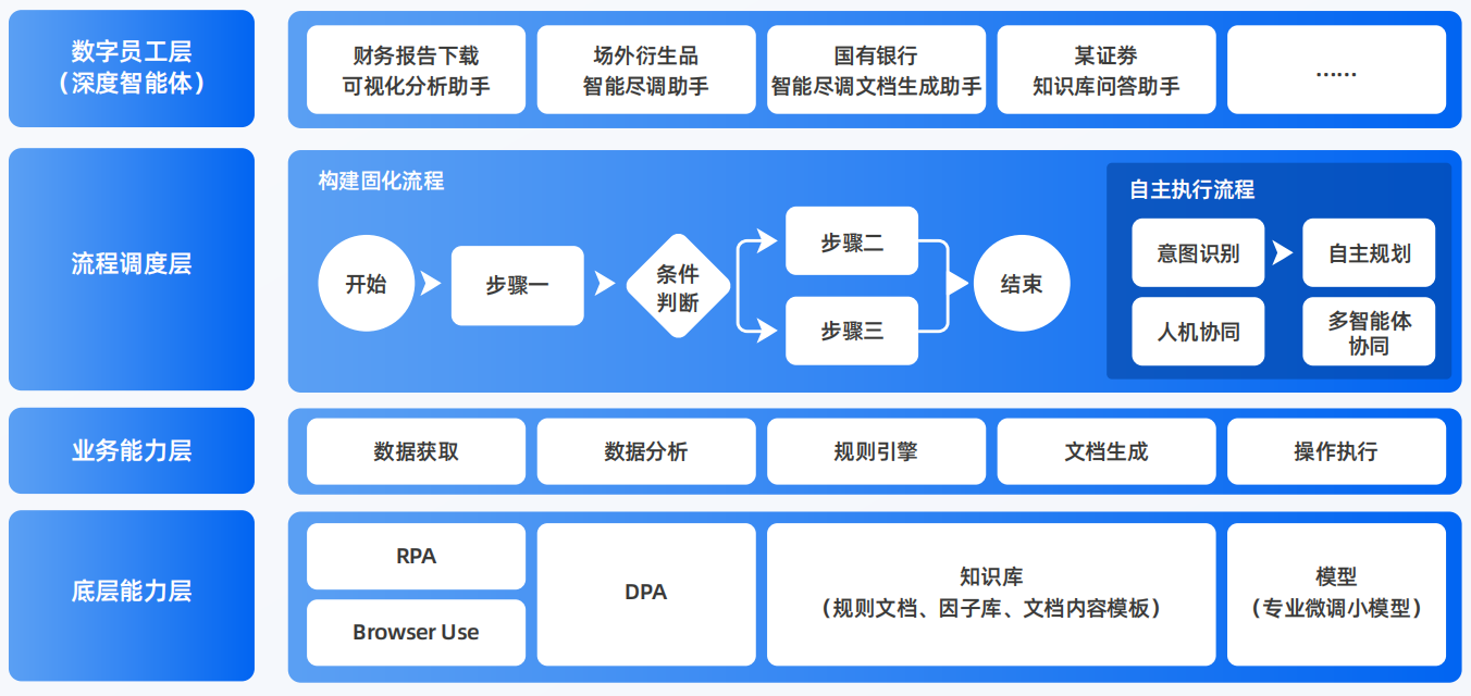 田东县AI智能体工程搭建指南：架构设计、工具链与生产环境优化方案