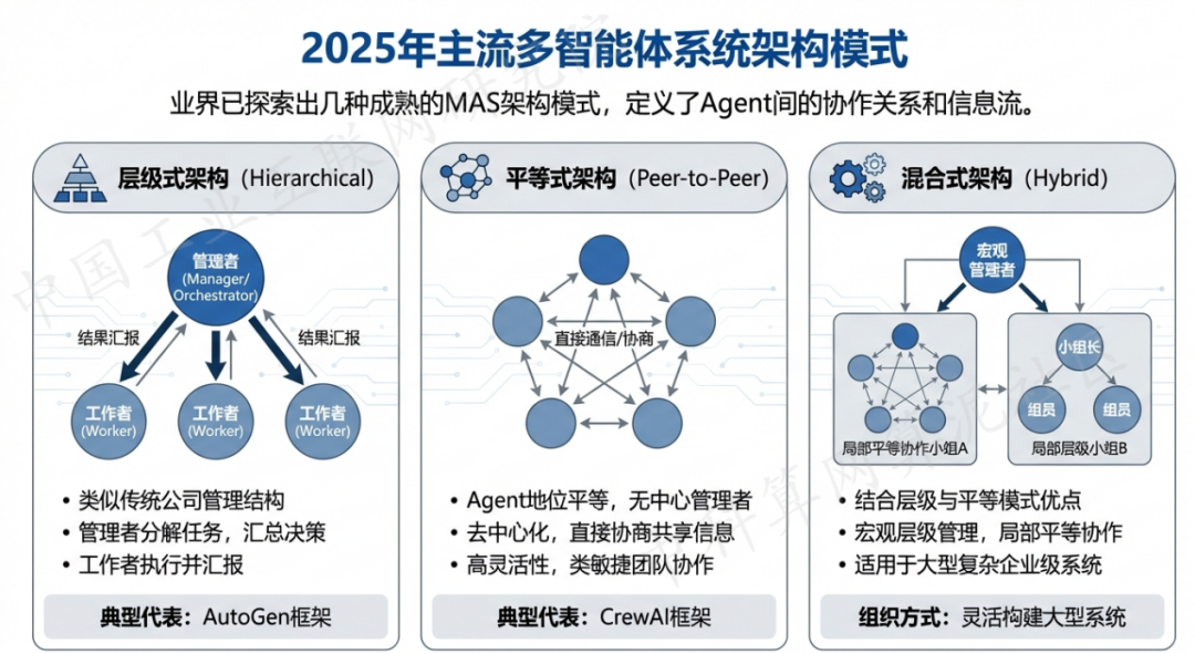 田东县 AI 智能体商业应用探析：智能自主程序助力企业数字化升级