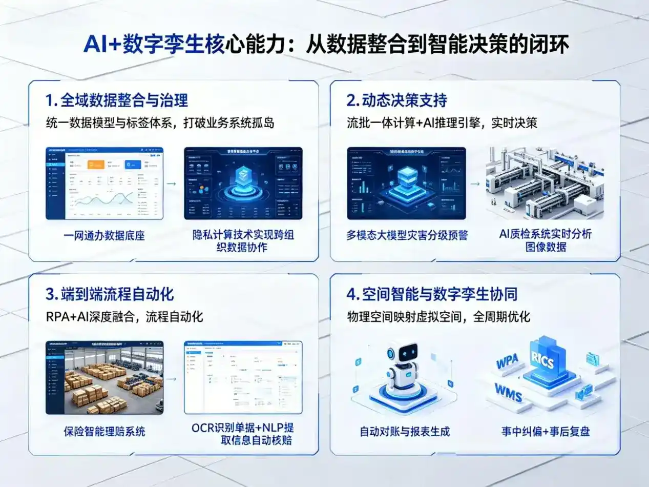 AI大模型落地优化服务｜解决田东县企业大模型响应慢、输出不准、成本偏高问题