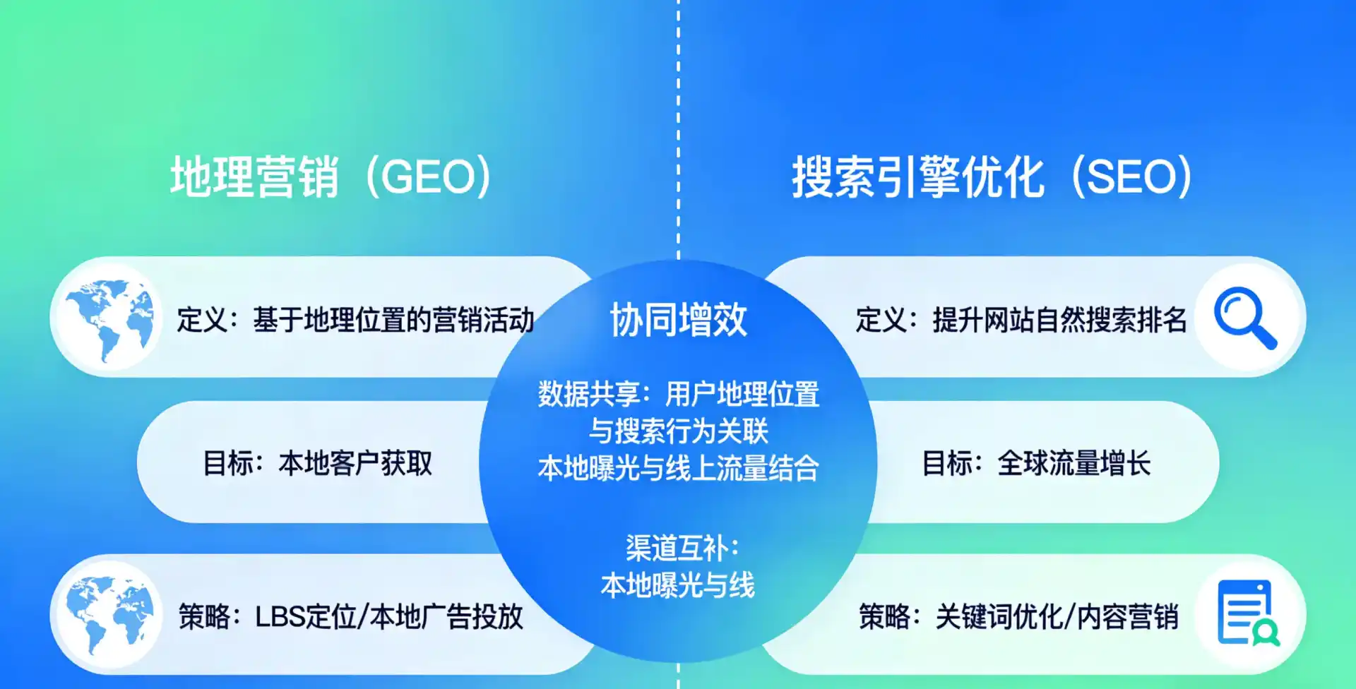 立足田东县，从用户需求与流量逻辑，解读GEO优化的落地价值与应用前景